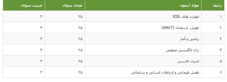 موارد امتحانی آزمون بانک صادرات