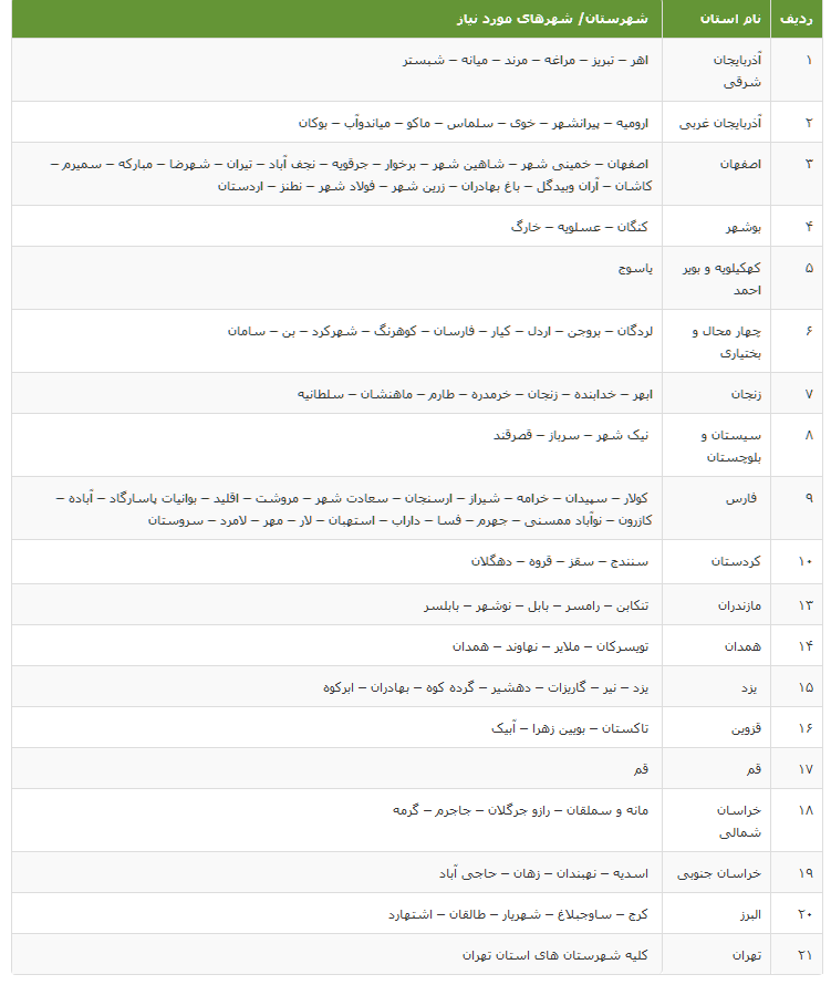 استخدام بانک صادرات ایران 94