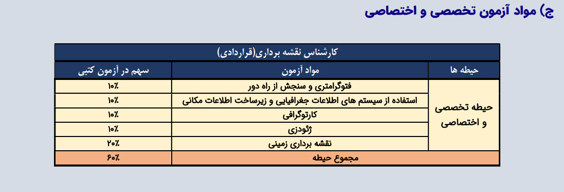 سوالات استخدامی کارشناس نقشه برداری