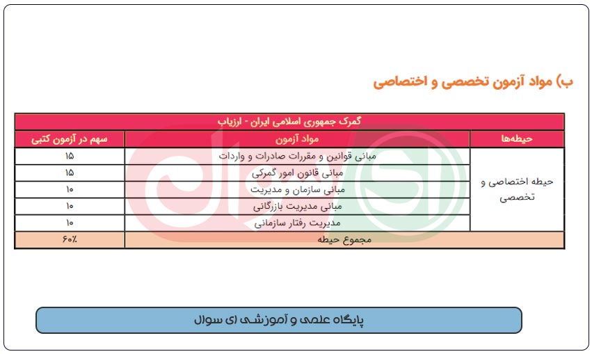 سوالات استخدامی ارزیاب گمرک