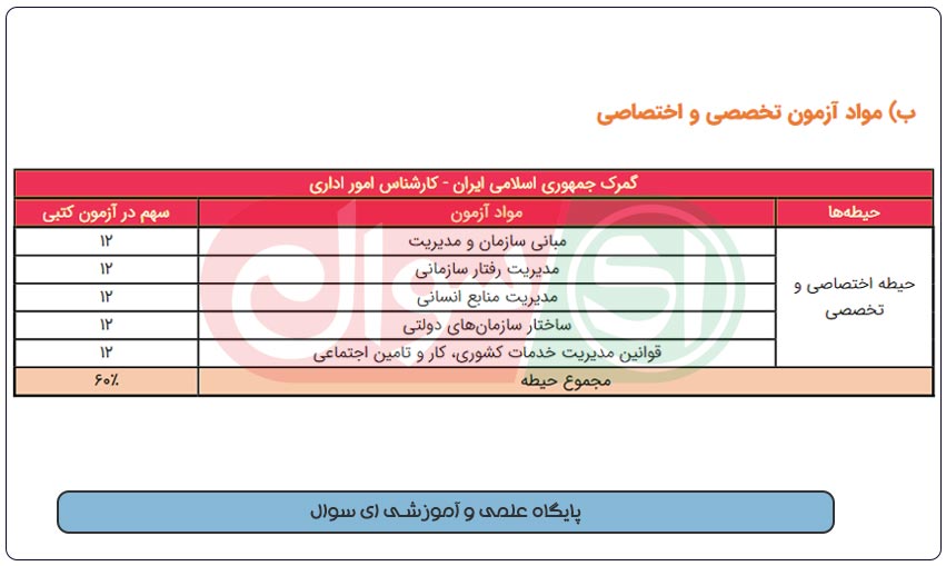 سوالات استخدامی امور اداری گمرک