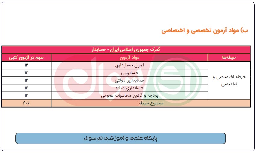 سوالات استخدامی حسابدار گمرک