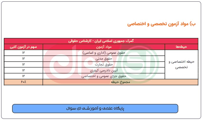 سوالات استخدامی کارشناس حقوقی گمرک