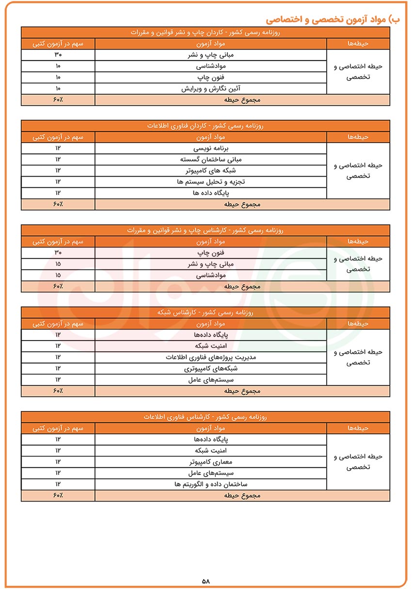 حیطه اختصاصی و تخصصی در آزمون استخدامی روزنامه رسمی