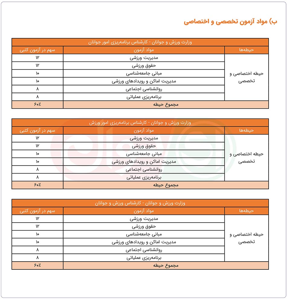 سوالات استخدامی وزارت ورزش و جوانان